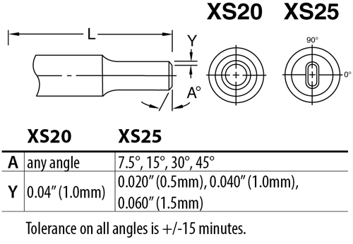 chamfer diagram