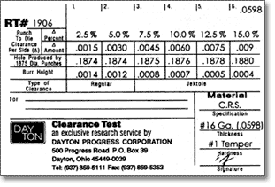 Clearance Test Sample