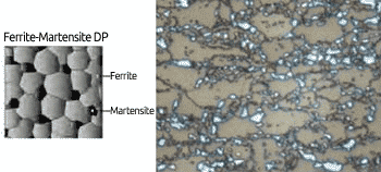 Typical microstructure of HSLA sheet material - similar to other low carbon steel grades microstructure, shows very little alloying content