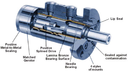 Hydraulic Motor Cut-a-way