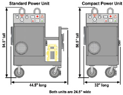 Portable Hydraulic Power Unit