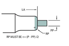 203 Form Punch Shape