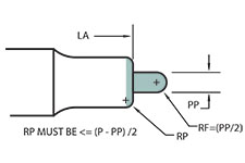 213 Form Punch Shape