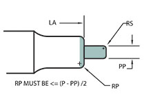223 Form Punch Shape