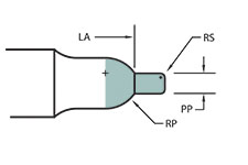 224 Form Punch Shape