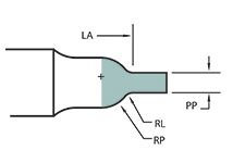 234 Form Punch Shape