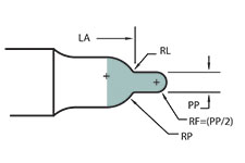 244 Form Punch Shape