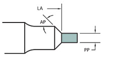 401 Form Punch Shape