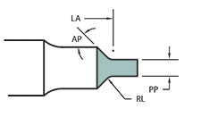402 Form Punch Shape