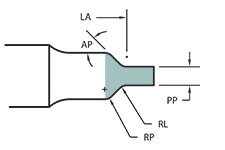 404 Form Punch Shape