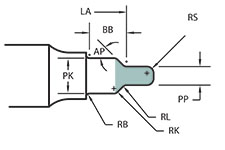 444 Form Punch Shape