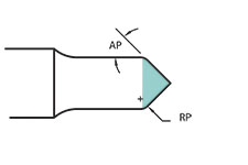 702 Form Punch Shape
