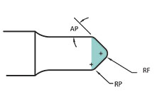712 Form Punch Shape