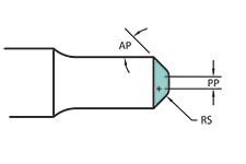 713 Form Punch Shape