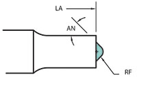 811 Form Punch Shape