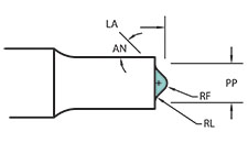 812 Form Punch Shape