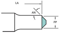 821 Form Punch Shape