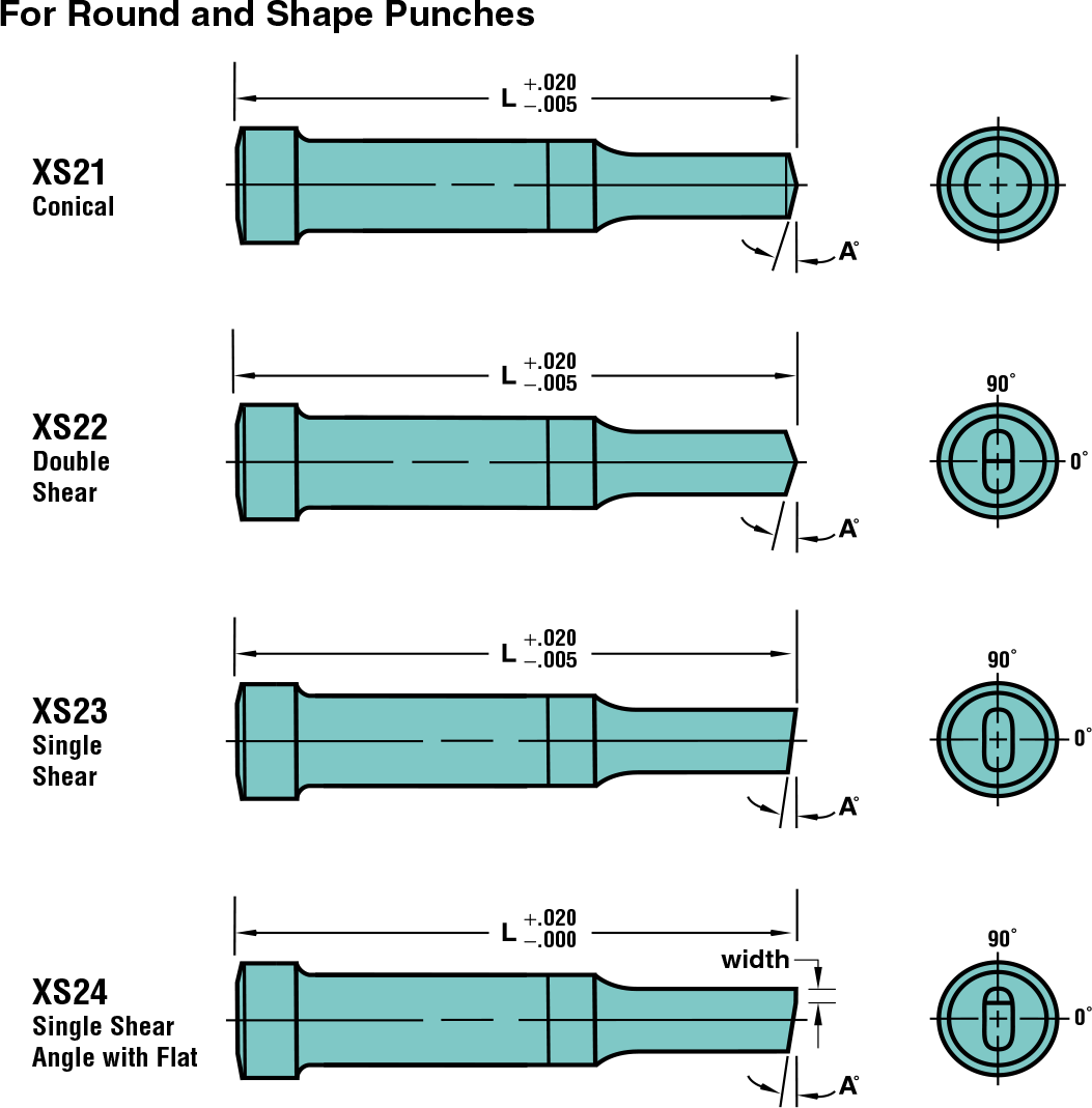 TuffPunch Shear Angles for round and shape punches 